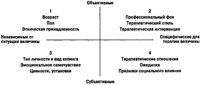 Meinrad Perrez "Lehrbuch Klinische Psychologie Psychotherapie"