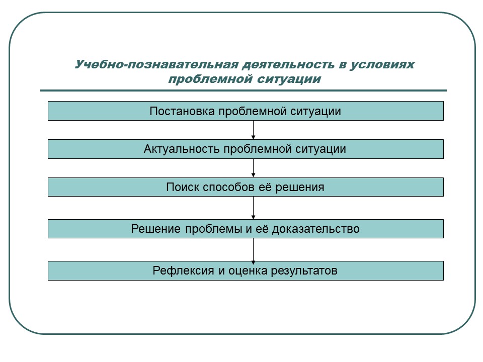 Педагогические технологии в образовательном процессе