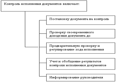 Схема работы с исходящими документами