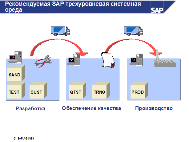 Sap50 ???????? ??????????