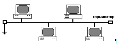 При построении сети по данной схеме каждый компьютер подсоединяется к общему кабелю