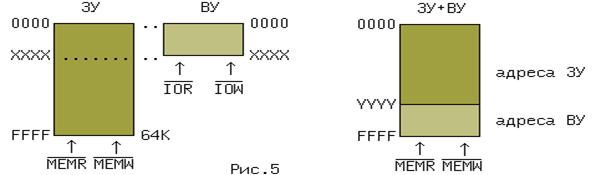 cpu5io.gif (3175 bytes)