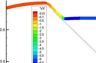 M. P. Galanin, A. P. Lototskii, A. S. Rodin