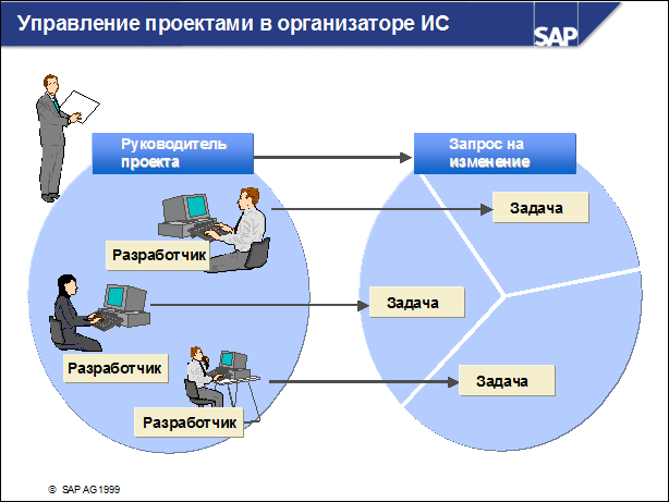 Sap50 ???????? ??????????