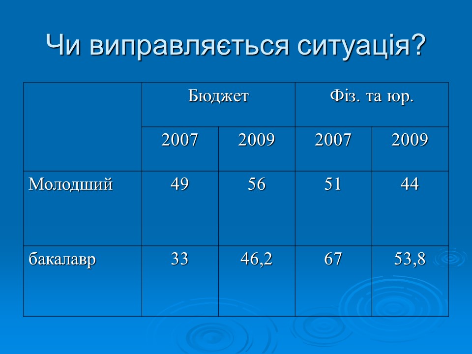 Фінансово-економічне життя вищих навчальних закладів