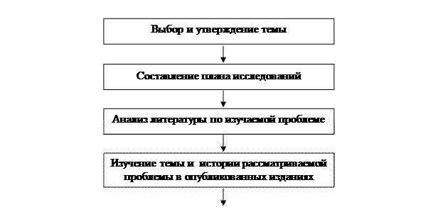 Итоговый проект рпп