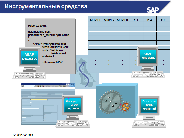 Sap50 ???????? ??????????