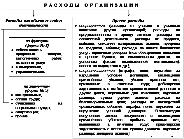 Описание финансово хозяйственной деятельности предприятия образец