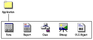 Oracle Power Objects