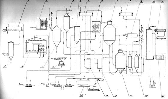 Технологическая схема бутанола