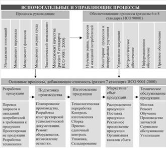 Система менеджмента качества на предприятии образец