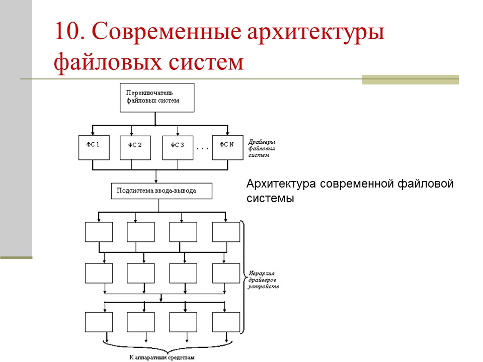 Файловая система 2