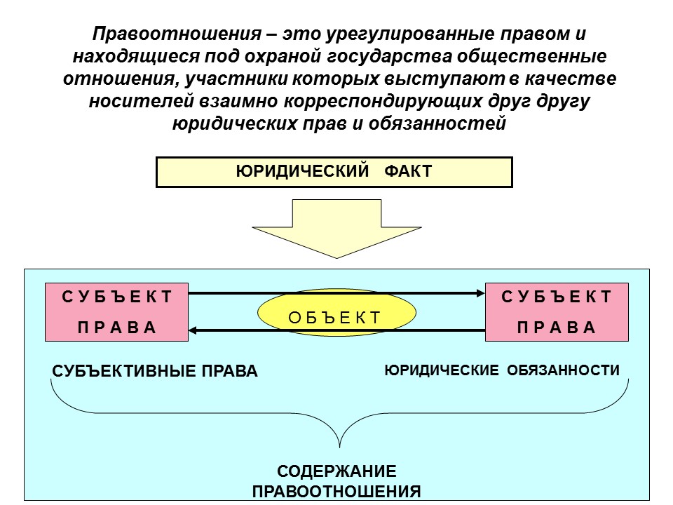 Сущность права и его функции