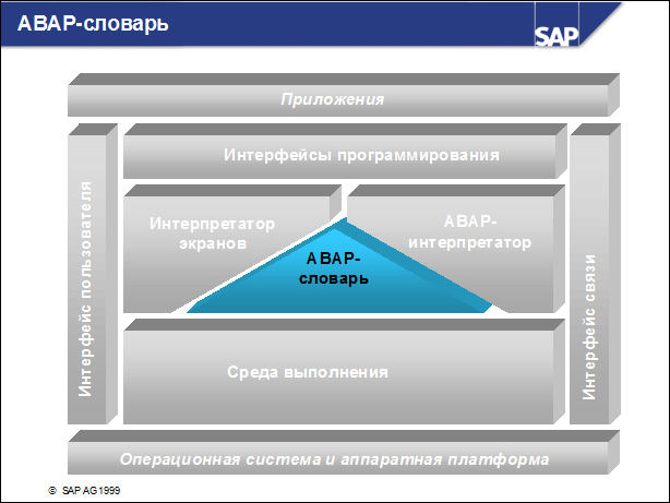 Sap50 ???????? ??????????