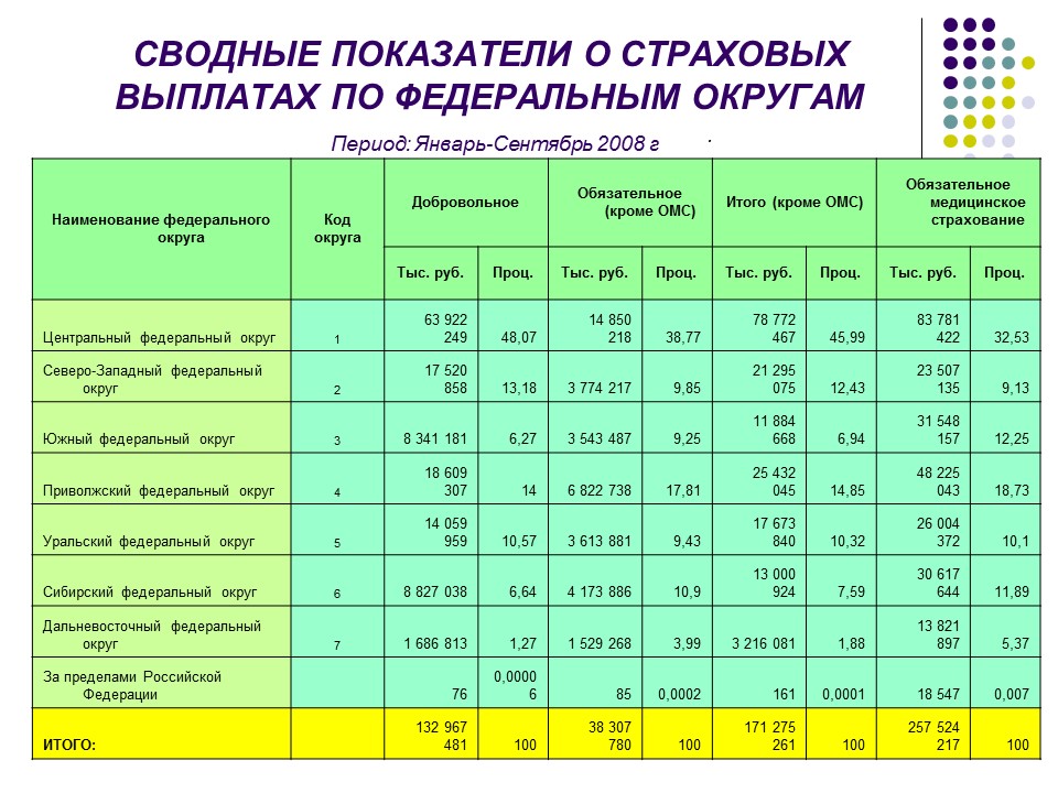 Страховой рынок России