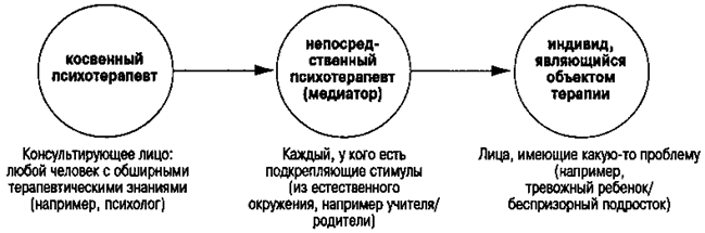 Meinrad Perrez "Lehrbuch Klinische Psychologie Psychotherapie"