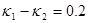 Synchronization and sommerfeld effect as typical resonant patterns