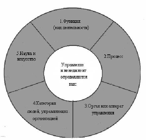 Проекты как никакой другой вид человеческой деятельности