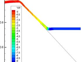M. P. Galanin, A. P. Lototskii, A. S. Rodin