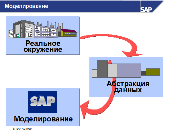 Sap50 ???????? ??????????