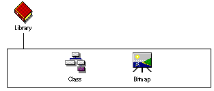 Oracle Power Objects