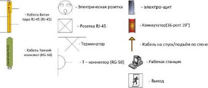 Что означают на схеме данных значки 1 и