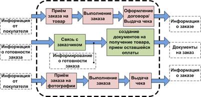 структура организации и характеристика подразделения в котором обучающийся проходил практику. Смотреть фото структура организации и характеристика подразделения в котором обучающийся проходил практику. Смотреть картинку структура организации и характеристика подразделения в котором обучающийся проходил практику. Картинка про структура организации и характеристика подразделения в котором обучающийся проходил практику. Фото структура организации и характеристика подразделения в котором обучающийся проходил практику