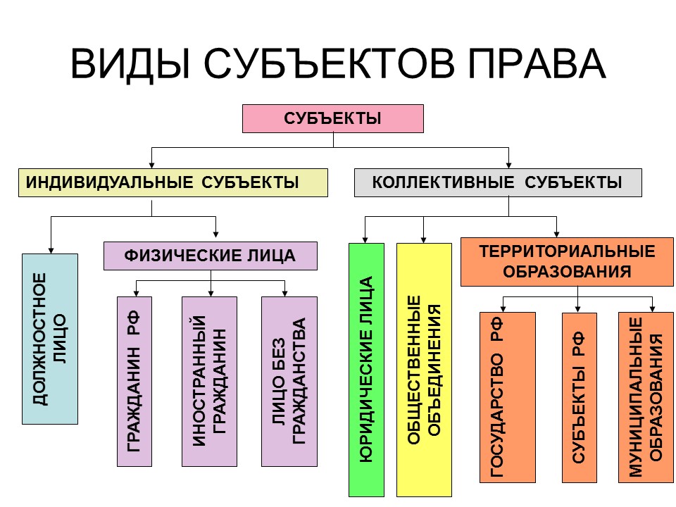 Сущность права и его функции