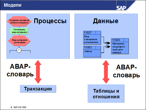 Sap50 ???????? ??????????