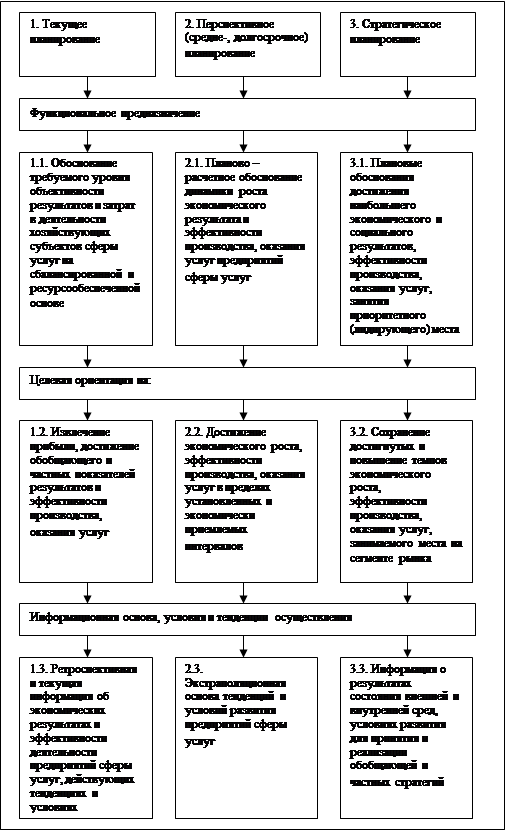 Планирование и управление проектом курсовая