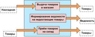 структура организации и характеристика подразделения в котором обучающийся проходил практику. Смотреть фото структура организации и характеристика подразделения в котором обучающийся проходил практику. Смотреть картинку структура организации и характеристика подразделения в котором обучающийся проходил практику. Картинка про структура организации и характеристика подразделения в котором обучающийся проходил практику. Фото структура организации и характеристика подразделения в котором обучающийся проходил практику