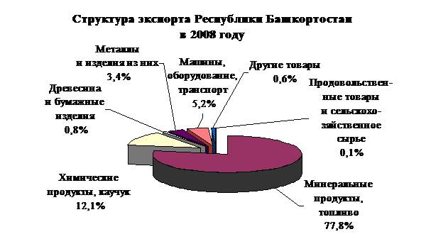 Внешнеэкономическая деятельность автоваз