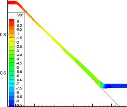 M. P. Galanin, A. P. Lototskii, A. S. Rodin