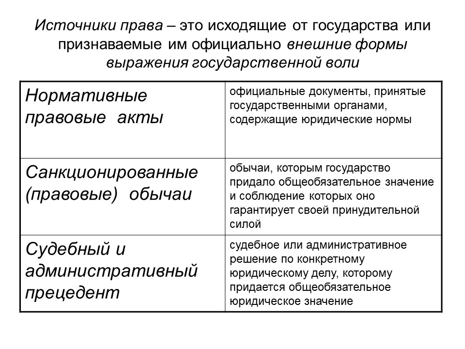 Сущность права и его функции