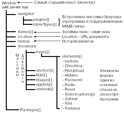 JavaScript