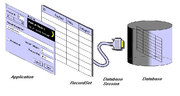 Oracle Power Objects