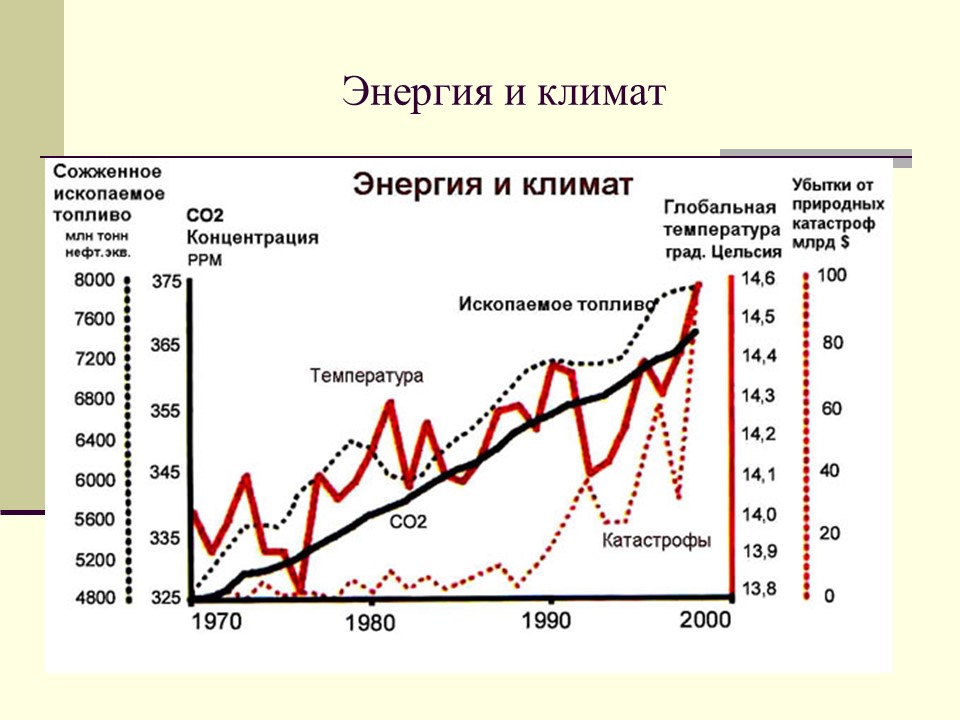 Альтернативные источники энергии 2