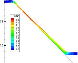 M. P. Galanin, A. P. Lototskii, A. S. Rodin
