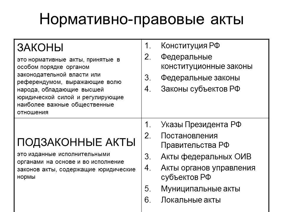 Сущность права и его функции