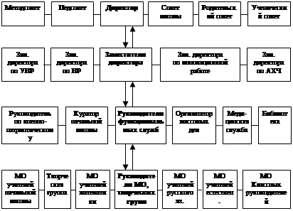 Классификация проектов в школе