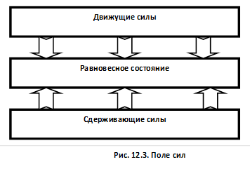 Основным критерием работоспособности изображенного на рисунке соединения является