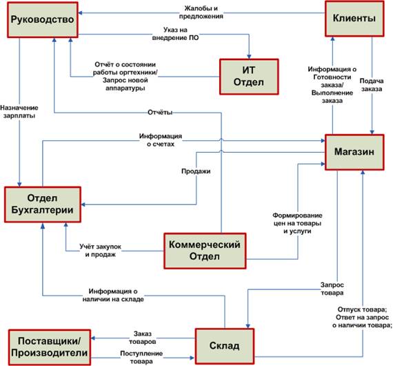 структура организации и характеристика подразделения в котором обучающийся проходил практику. Смотреть фото структура организации и характеристика подразделения в котором обучающийся проходил практику. Смотреть картинку структура организации и характеристика подразделения в котором обучающийся проходил практику. Картинка про структура организации и характеристика подразделения в котором обучающийся проходил практику. Фото структура организации и характеристика подразделения в котором обучающийся проходил практику