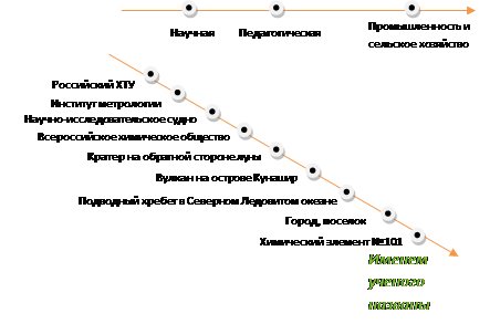 Unomich. 68edu ru/doks/umiic/probl/himia/m175-issteo doc
