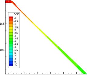 M. P. Galanin, A. P. Lototskii, A. S. Rodin