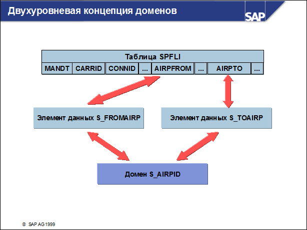 Sap50 ???????? ??????????