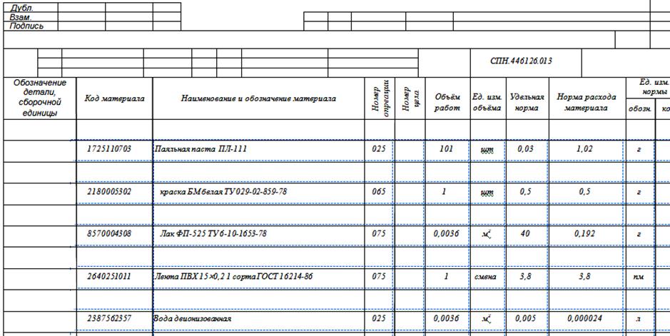 Ведомость технического проекта