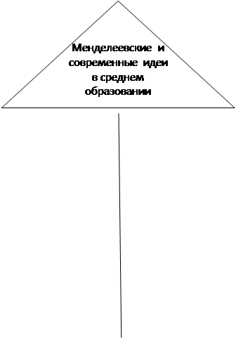 Unomich. 68edu ru/doks/umiic/probl/himia/m175-issteo doc