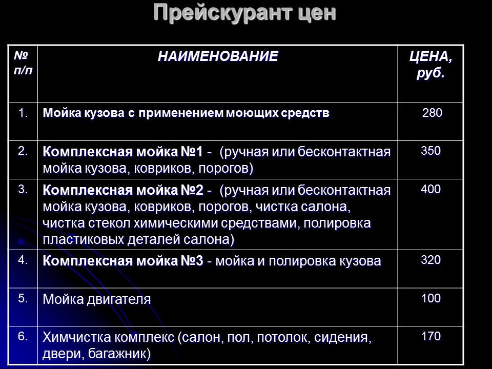 Проектирование деятельности предприятия Автомойка AQUA