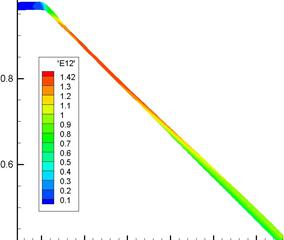 M. P. Galanin, A. P. Lototskii, A. S. Rodin