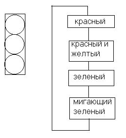 Как подразделяются светофоры по назначению приложение 7 к птэ иси